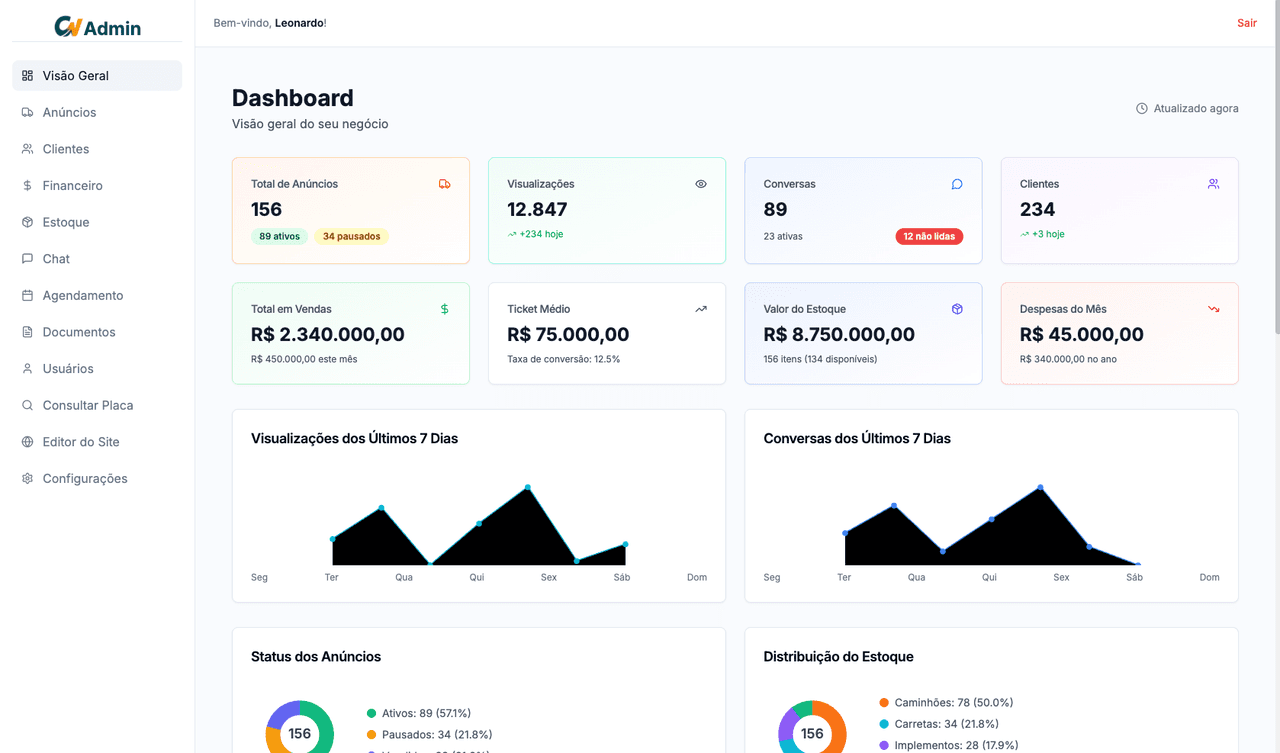 Dashboard da Plataforma Caminhões na Web